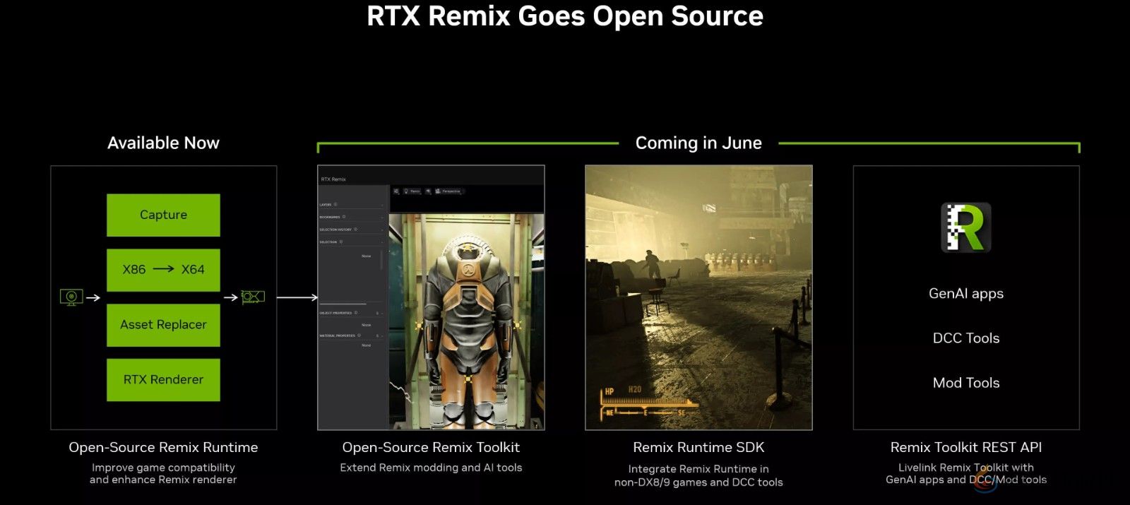 NVIDIA RTX Remix开源 让AI驱动的经典游戏重制复兴(图2)