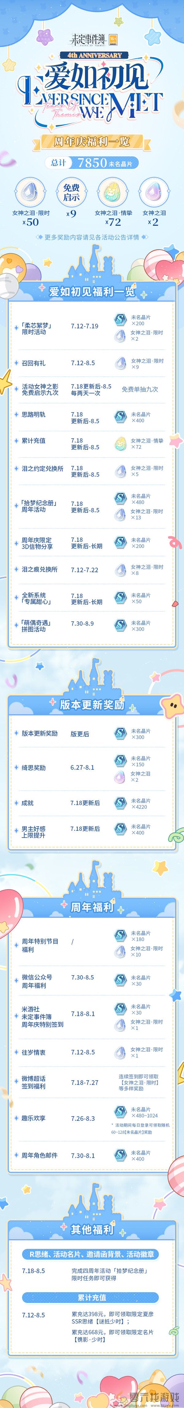 《未定事件簿》四周年福利活动介绍(图2)