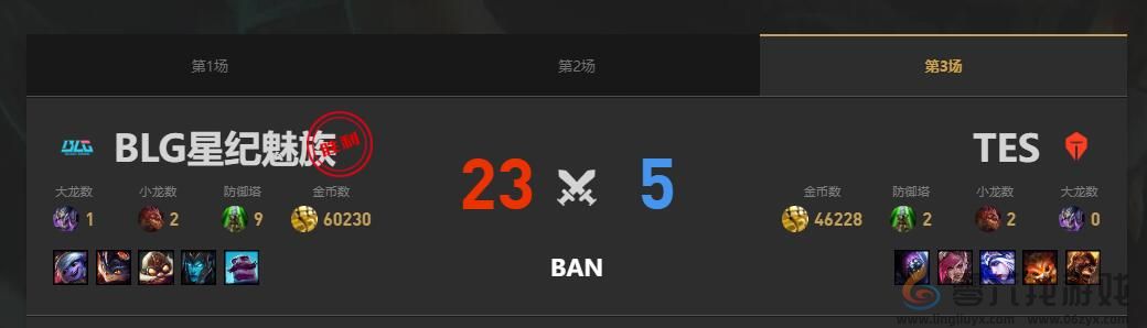 lol夏季赛组内赛TES vs BLG赛况介绍(图4) lol夏季赛组内赛TES vs BLG赛况介绍(图4)