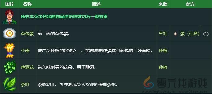 星露谷物语哈维礼物喜好介绍(图3) 星露谷物语哈维礼物喜好介绍(图3)