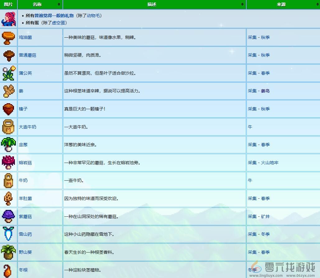 星露谷物语桑迪礼物喜好介绍(图3) 星露谷物语桑迪礼物喜好介绍(图3)