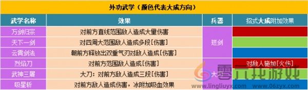 江湖录全部功法汇总及全功法效果详解(图2)