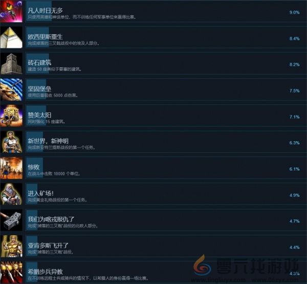 神话时代重述版全部成就解锁攻略一览(图3) 神话时代重述版全部成就解锁攻略一览(图3)