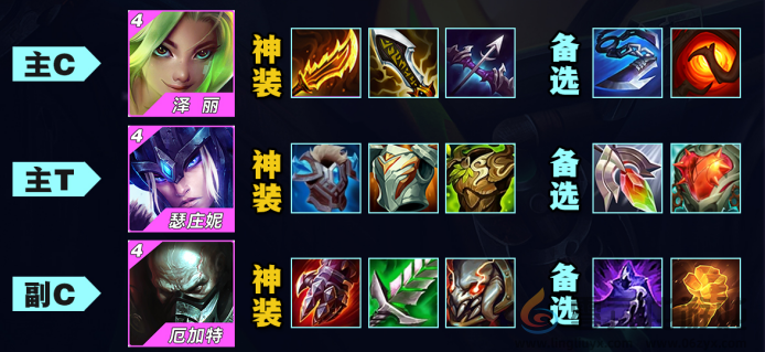 金铲铲之战龟壳皮城枪阵容推荐(图2) 金铲铲之战龟壳皮城枪阵容推荐(图2)