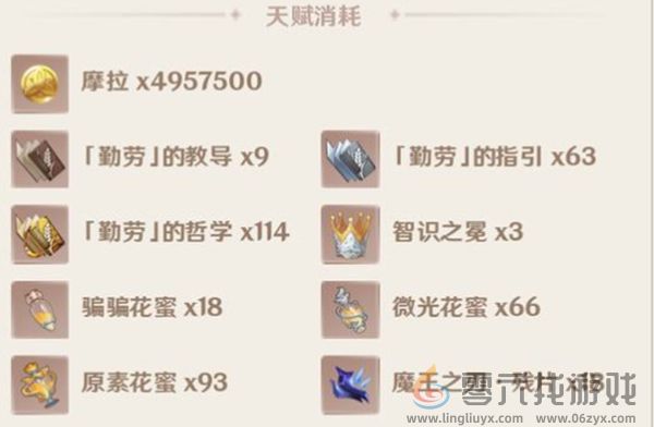 原神拉满角色和武器需要多久(图2) 原神拉满角色和武器需要多久(图2)