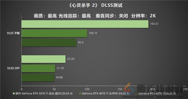 炫酷来袭，耕升 GeForce RTX 5070 Ti 炫光·超 OC带来超高性能(图27)