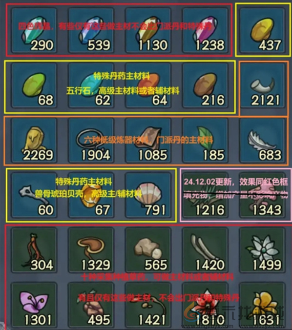 大梦道心录炼丹玩法技巧(图2) 大梦道心录炼丹玩法技巧(图2)