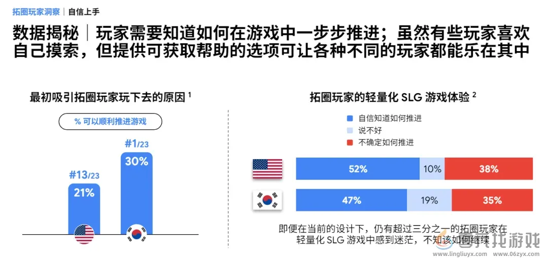 Google用78页报告讲清了“中国最赚钱的出海机会” Google用78页报告讲清了“中国最赚钱的出海机会”(图5)