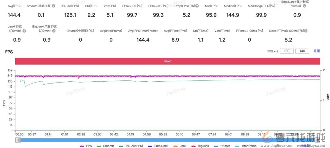 这款手机刚上市即霸屏游戏圈，凭什么？(图15)